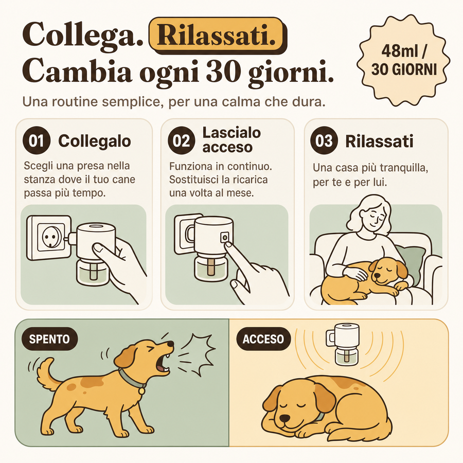 Ricariche per Cani